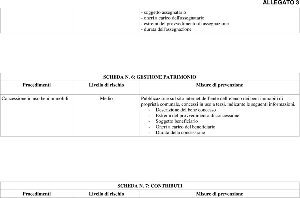 6: GESTIONE PATRIMONIO Concessione in uso beni immobili Medio Pubblicazione sul sito internet dell ente dell elenco dei beni immobili