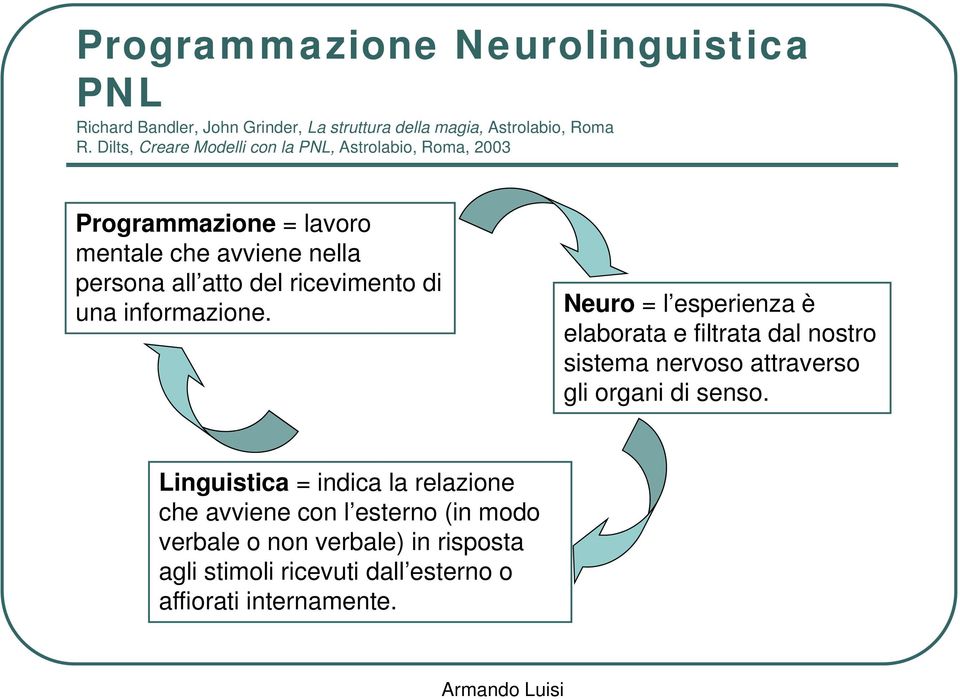 ricevimento di una informazione. Neuro = l esperienza è elaborata e filtrata dal nostro sistema nervoso attraverso gli organi di senso.