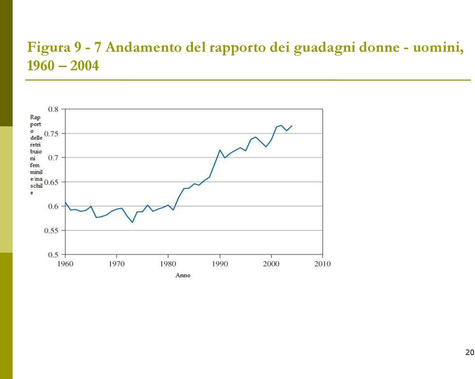 rapporto dei