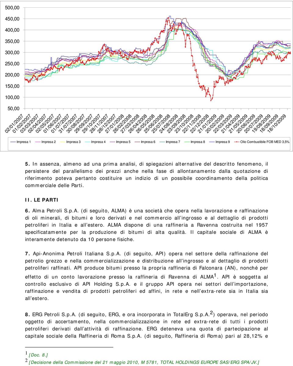 21/05/2009 20/06/2009 20/07/2009 19/08/2009 18/09/2009 18/10/2009 Impresa 1 Impresa 2 Impresa 3 Impresa 4 Impresa 5 Impresa 6 Impresa 7 Impresa 8 Impresa 9 Olio Combustibile FOB MED 3,5% 5.