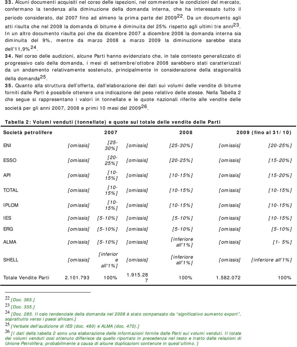 In un altro documento risulta poi che da dicembre 2007 a dicembre 2008 la domanda interna sia diminuita del 9%, mentre da marzo 2008 a marzo 2009 la diminuzione sarebbe stata dell 11,9% 24. 34.