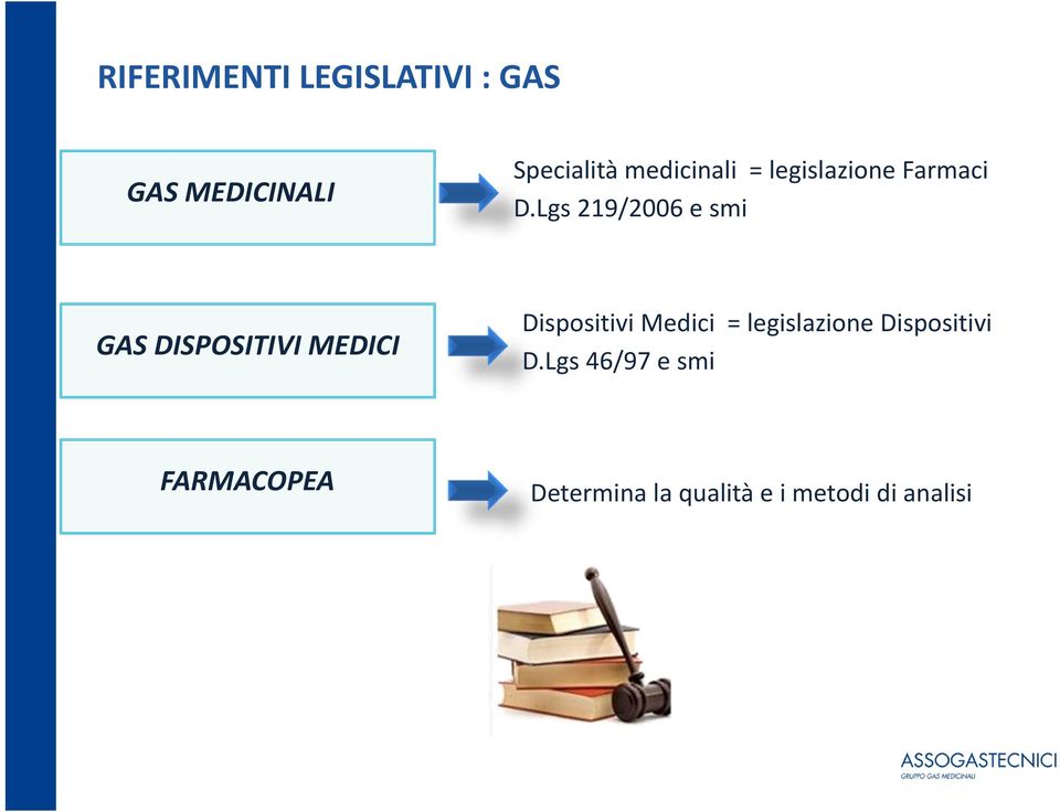 Lgs 219/2006 e smi GAS DISPOSITIVI MEDICI Dispositivi Medici =