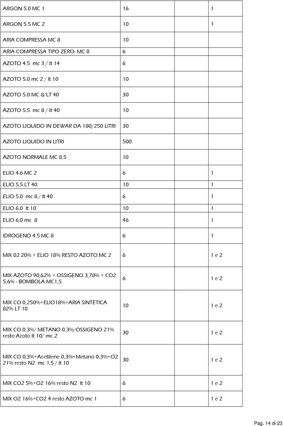 0 lt 10 10 1 ELIO 6.0 mc 8 46 1 IDROGENO 4.