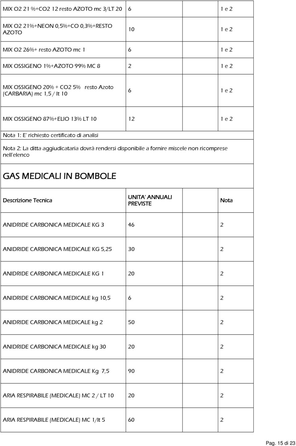 fornire miscele non ricomprese nell'elenco GAS MEDICALI IN BOMBOLE Descrizione Tecnica UNITA' ANNUALI PREVISTE Nota ANIDRIDE CARBONICA MEDICALE KG 3 46 2 ANIDRIDE CARBONICA MEDICALE KG 5,25 30 2