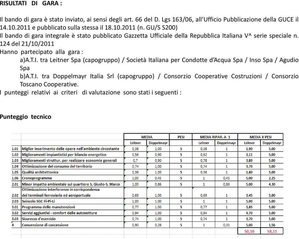 GU/S S200) Il bando di gara integrale è stato pubblicato Gazzetta Ufficiale della Repubblica Italiana V^ serie speciale n.