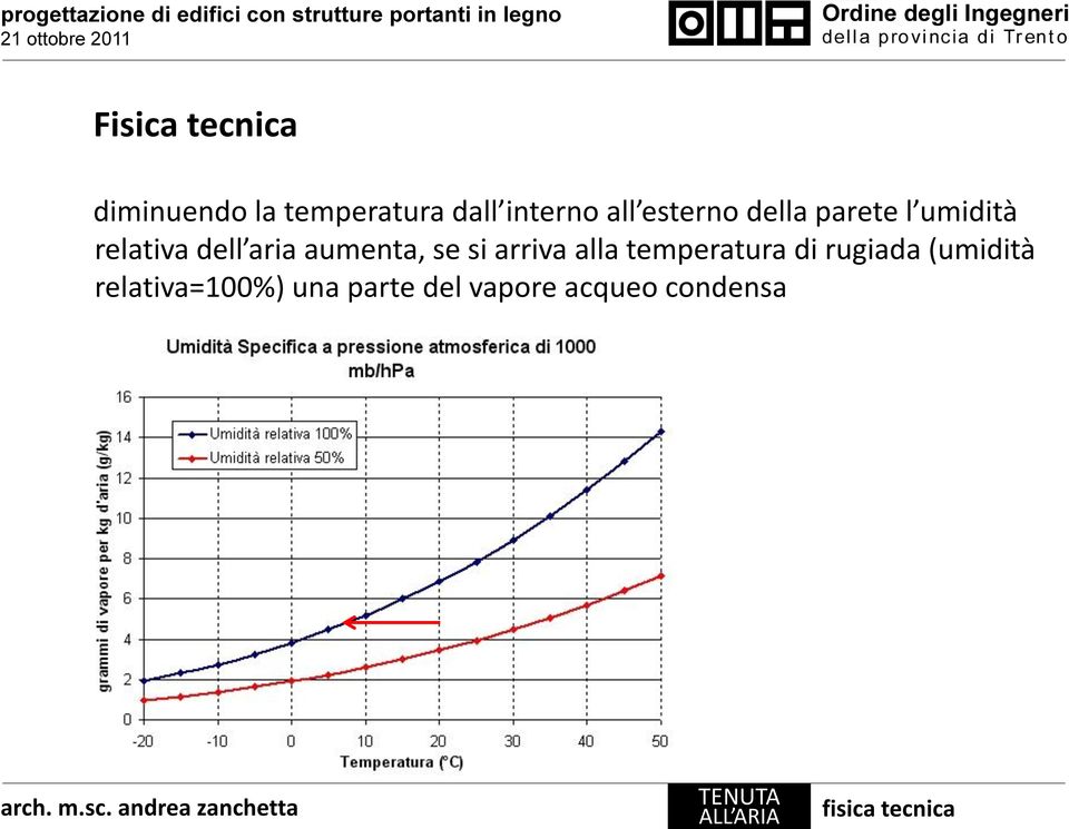 se si arriva alla temperatura di rugiada (umidità