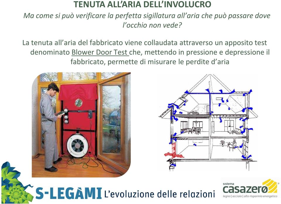 La tenuta all aria del fabbricato viene collaudata attraverso un apposito test