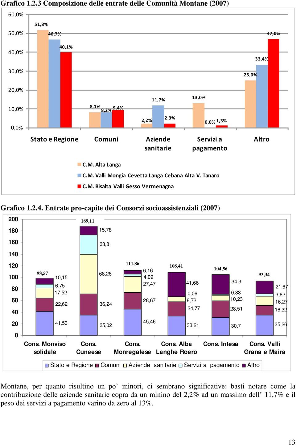 Comuni Aziende sanitarie Servizi a pagamento Altro C.M. Alta Langa C.M. Valli Mongia Cevetta Langa Cebana Alta V. Tanaro C.M. Bisalta Valli Gesso Vermenagna 4.