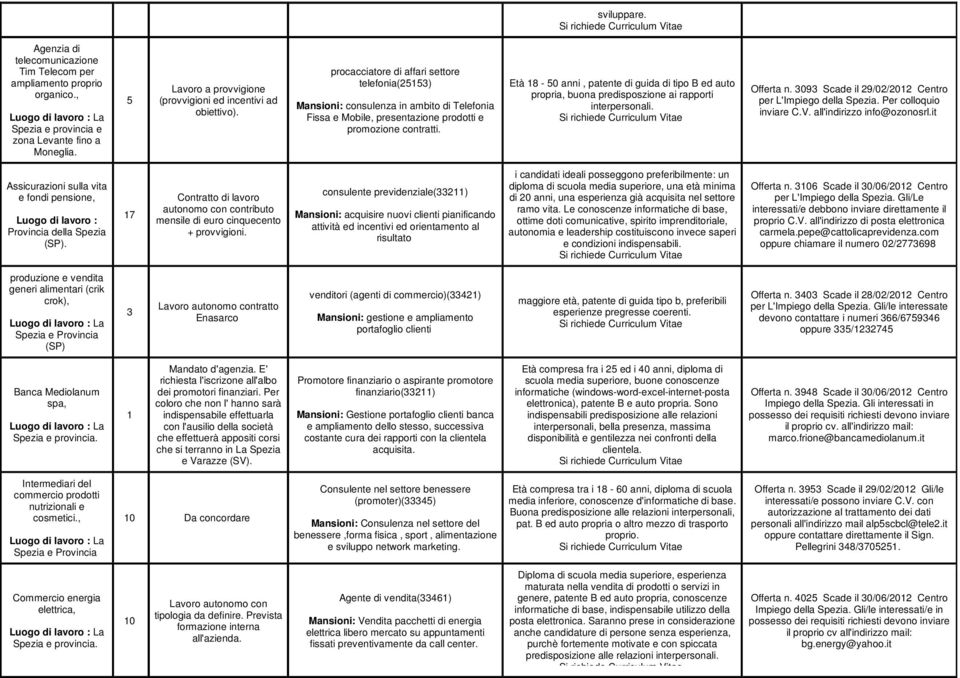 procacciatore di affari settore telefonia(255) Mansioni: consulenza in ambito di Telefonia Fissa e Mobile, presentazione prodotti e promozione contratti.