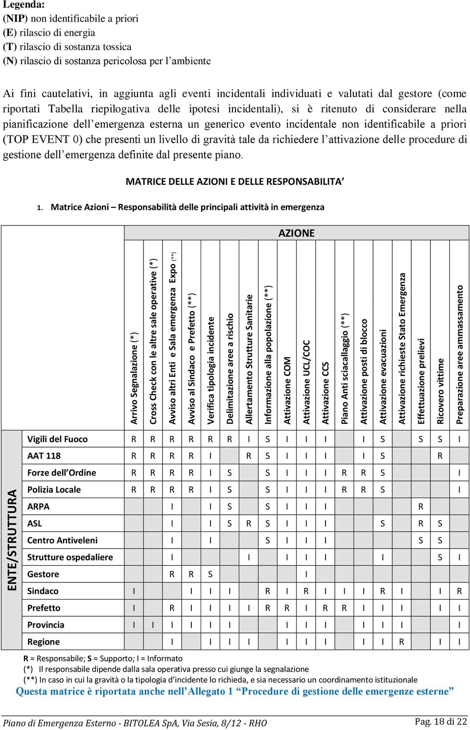 evento incidentale non identificabile a priori (TOP EVENT 0) che presenti un livello di gravità tale da richiedere l attivazione delle procedure di gestione dell emergenza definite dal presente piano.