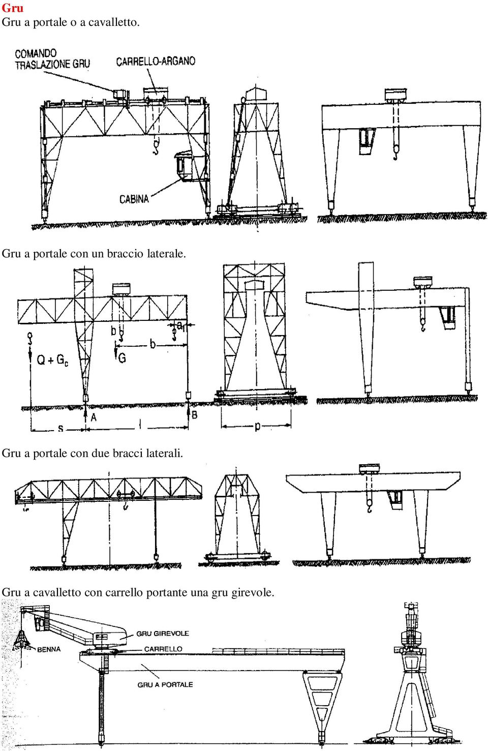 Gru a portale con due bracci laterali.