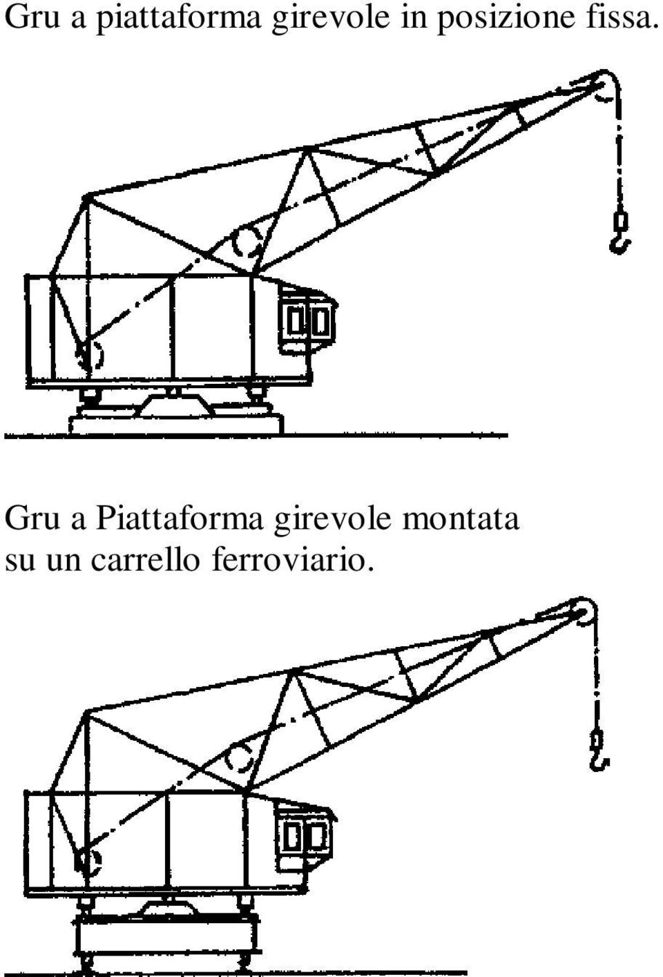 Gru a Piattaforma girevole