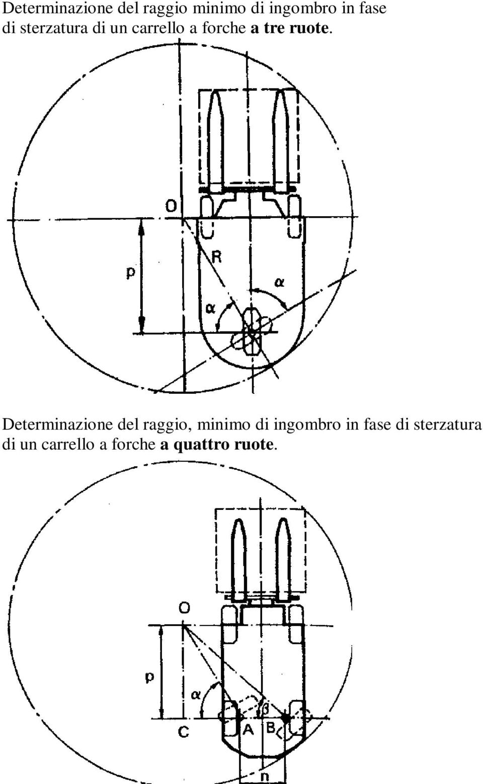 Determinazione del raggio, minimo di ingombro in