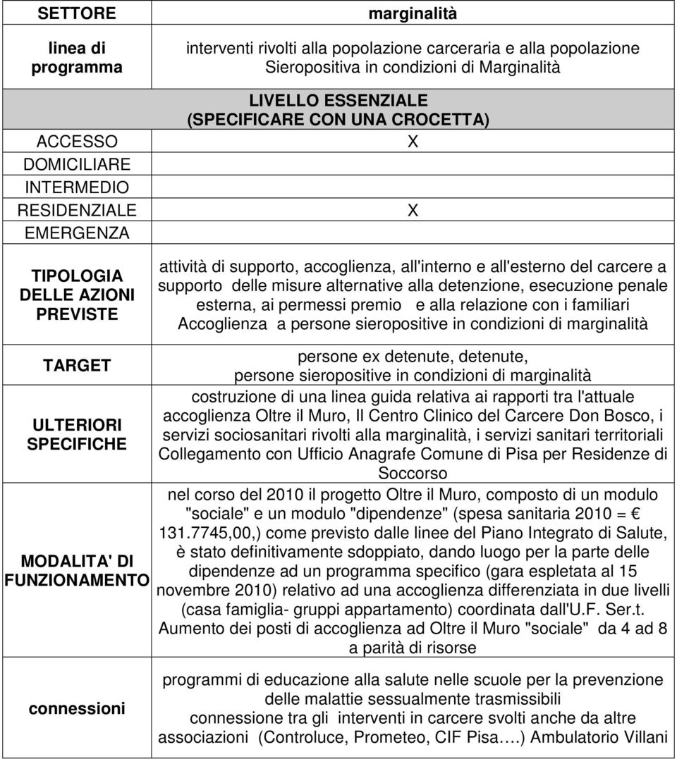 Accoglienza a persone sieropositive in condizioni di marginalità ULTERIORI MODALITA' DI FUNZIONAMENTO persone ex detenute, detenute, persone sieropositive in condizioni di marginalità costruzione di