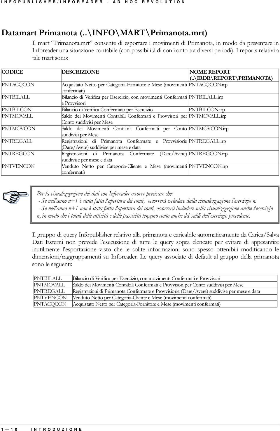 I reports relativi a tale mart sono: CODICE DESCRIZIONE NOME REPORT (..\IRDR\REPORT\PRIMANOTA) PNTACQCON Acquistato Netto per Categoria-Fornitore e Mese (movimenti PNTACQCON.