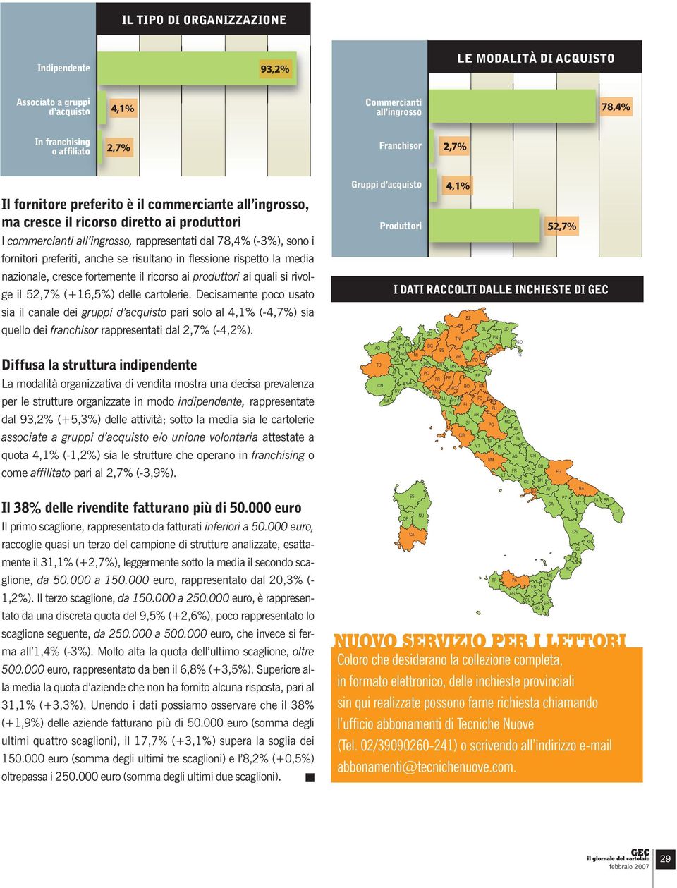 flessione rispetto la media nazionale, cresce fortemente il ricorso ai produttori ai quali si rivolge il 52,7% (+16,5%) delle cartolerie.