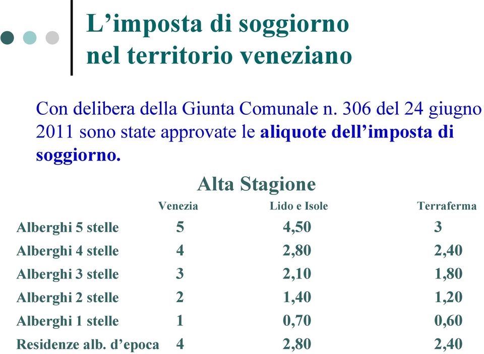 Venezia Alta Stagione Lido e Isole Terraferma Alberghi 5 stelle 5 4,50 3 Alberghi 4