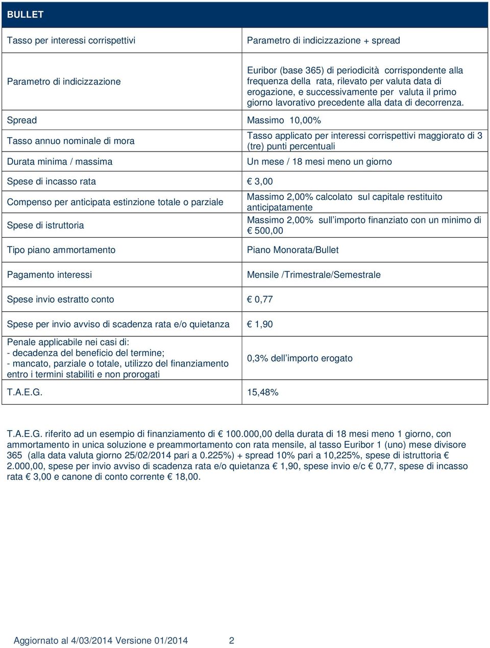 Spread Massimo 10,00% Tasso annuo nominale di mora Durata minima / massima Spese di incasso rata 3,00 Compenso per anticipata estinzione totale o parziale Spese di istruttoria Tasso applicato per