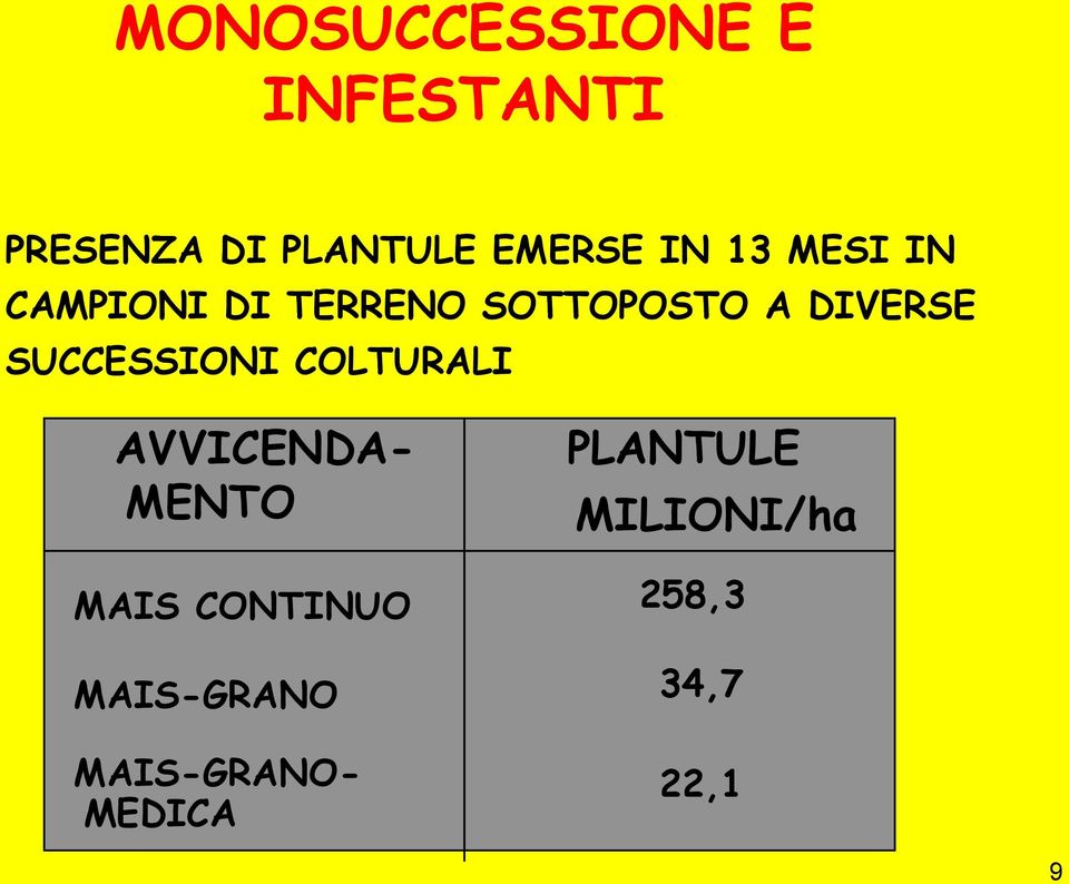 SUCCESSIONI COLTURALI AVVICENDA- MENTO MAIS CONTINUO