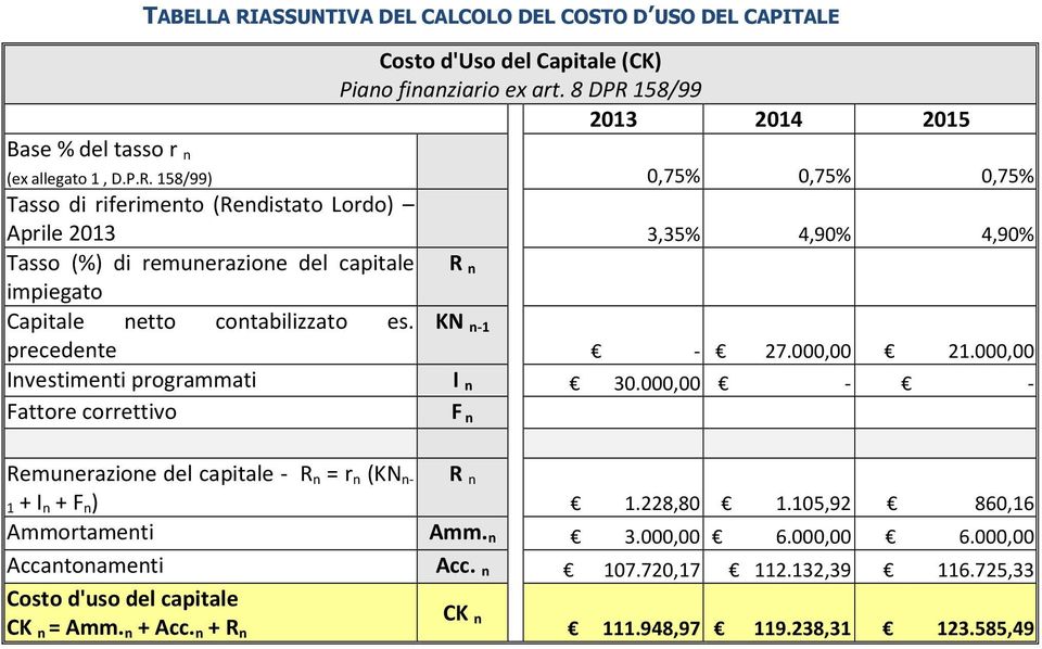 158/99 2013 2014 2015 Base % del tasso r n (ex allegato 1, D.P.R.