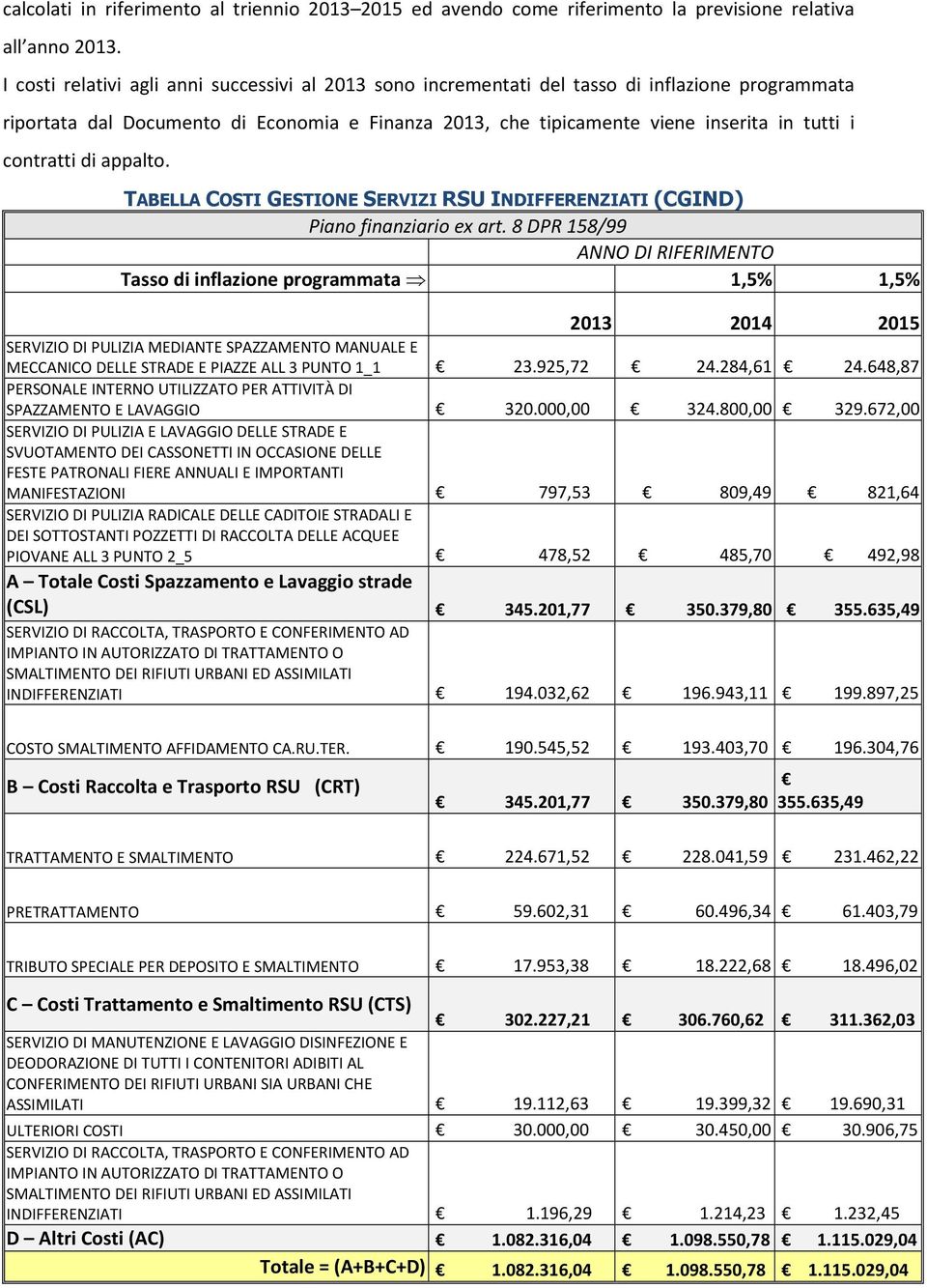 contratti di appalto. TABELLA COSTI GESTIONE SERVIZI RSU INDIFFERENZIATI (CGIND) Piano finanziario ex art.