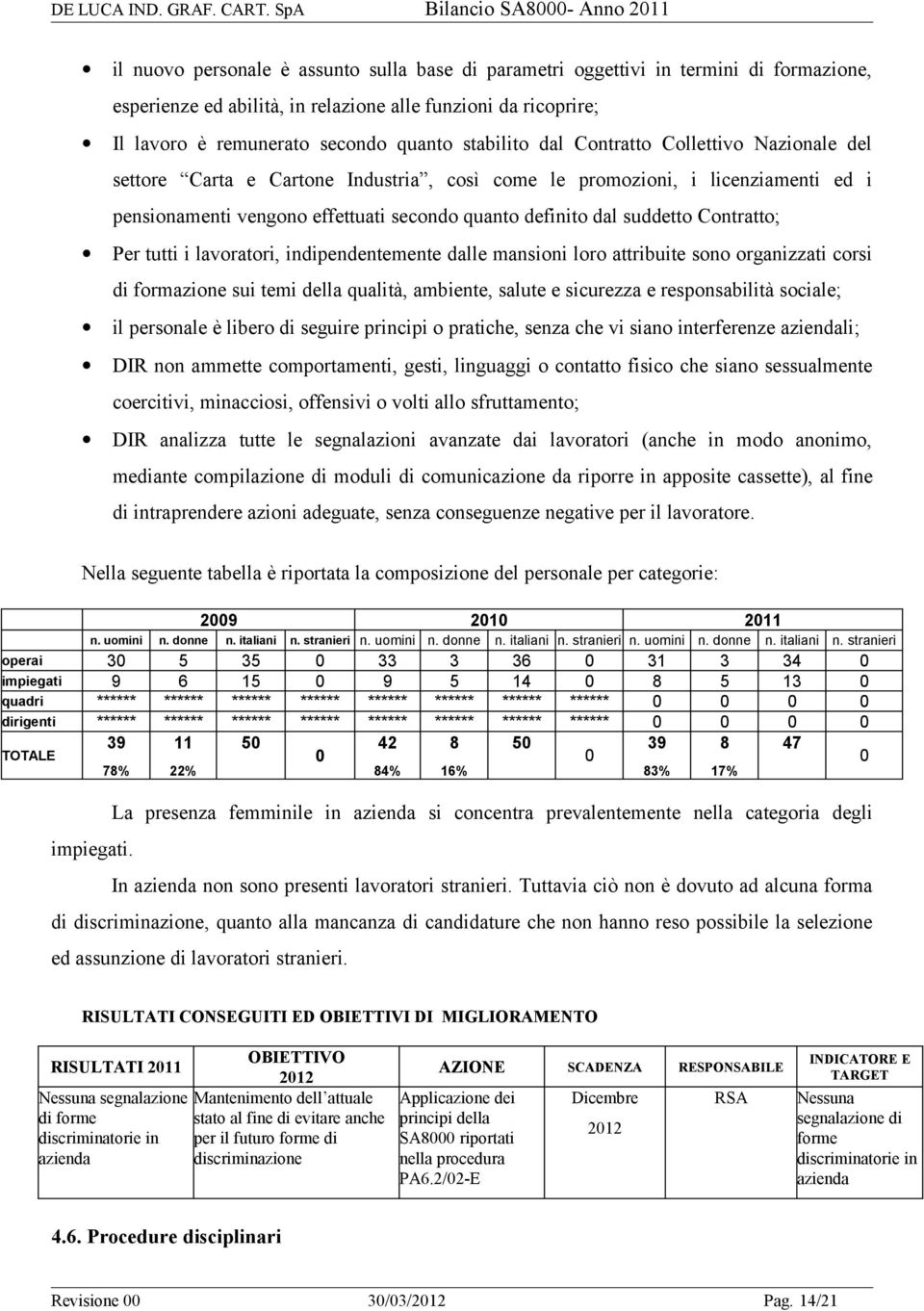 Contratto; Per tutti i lavoratori, indipendentemente dalle mansioni loro attribuite sono organizzati corsi di formazione sui temi della qualità, ambiente, salute e sicurezza e responsabilità sociale;