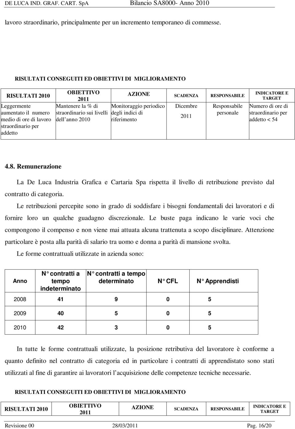 livelli dell anno 2010 AZIONE SCADENZA RESPONSABILE Monitoraggio periodico degli indici di riferimento Dicembre Responsabile personale INDICATORE E TARGET Numero di ore di straordinario per addetto <