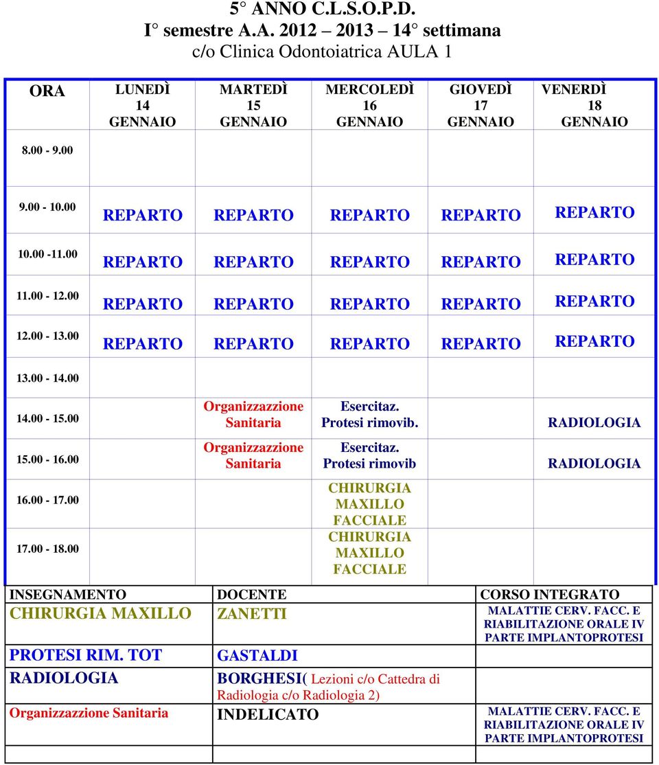 TOT GASTALDI BORGHESI( Lezioni c/o Cattedra di Radiologia c/o Radiologia 2) Organizzazzione Sanitaria