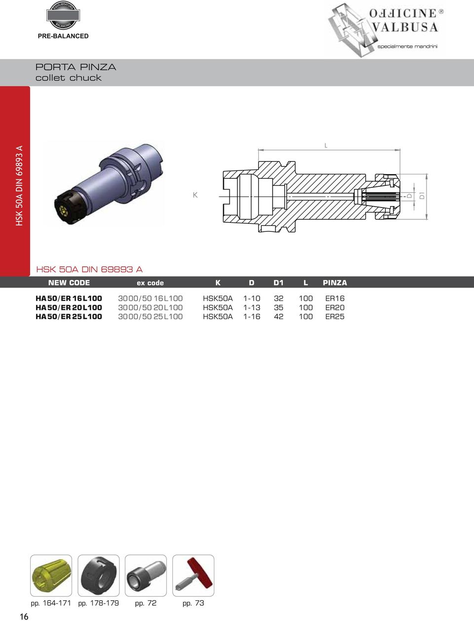 50 20 100 HS50A 1-13 35 100 ER20 3000 / 50 25 100 HS50A