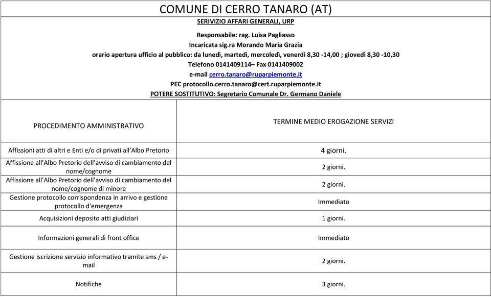 tanaro@ruparpiemonte.it PEC protocollo.cerro.tanaro@cert.ruparpiemonte.it POTERE SOSTITUTIVO: Segretario Comunale Dr.