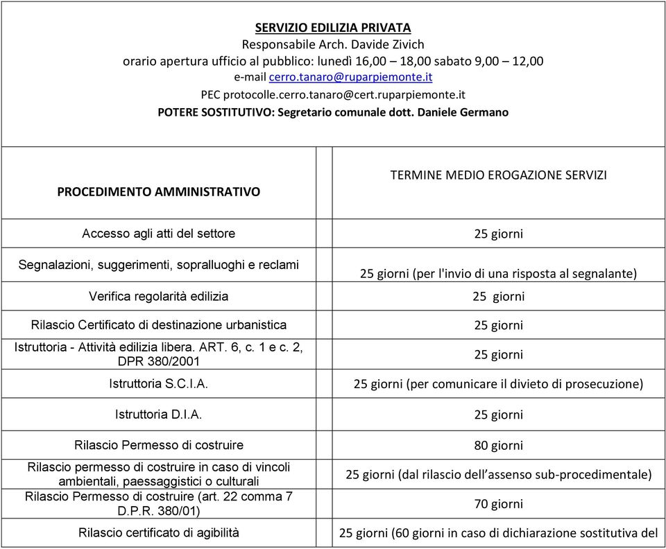 Daniele Germano PROCEDIMENTO AMMINISTRATIVO TERMINE MEDIO EROGAZIONE SERVIZI Accesso agli atti del settore Segnalazioni, suggerimenti, sopralluoghi e reclami Verifica regolarità edilizia Rilascio