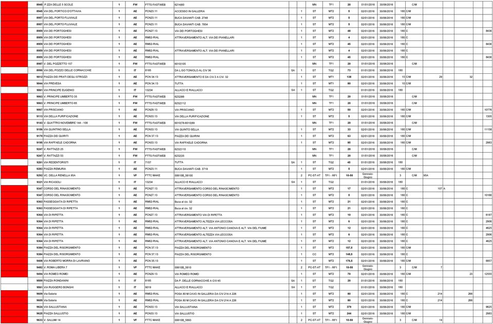 2748 1 ST MT2 5 02/01/2016 30/06/2016 180 C/M 8957 VIA DEL PORTO FLUVIALE 1 AE PCN23.11 BUCA DAVANTI CAB. 7854 1 ST MT2 5 02/01/2016 30/06/2016 180 C/M 8959 VIA DEI PORTOGHESI 1 AE PCN27.