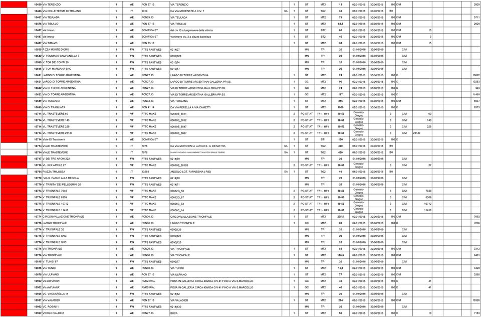 13 VIA TIBULLO 1 ST MT2 83,5 02/01/2016 30/06/2016 180 C/M 2929 10487 via timavo 1 AE BONIFICA BT dal civ 15 a lungotevere della vittoria 1 ST BT2 60 02/01/2016 30/06/2016 180 C/M 15 10487 via timavo