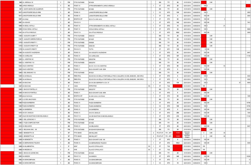 13 LUNGOTEVERE DELLE ARMI 1 CC MT2 129 02/01/2016 30/06/2016 180 C 2820 1017 LUNGOTEVERE DELLE ARMI 1 AE PCN36.