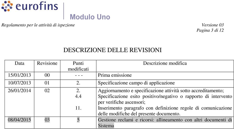 Aggiornamento e specificazione attività sotto accreditamento; Specificazione esito positivo/negativo o rapporto di intervento per