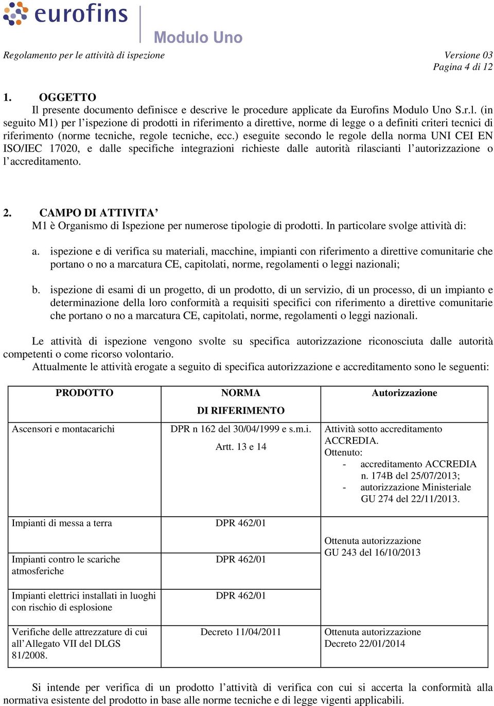 CAMPO DI ATTIVITA M1 è Organismo di Ispezione per numerose tipologie di prodotti. In particolare svolge attività di: a.