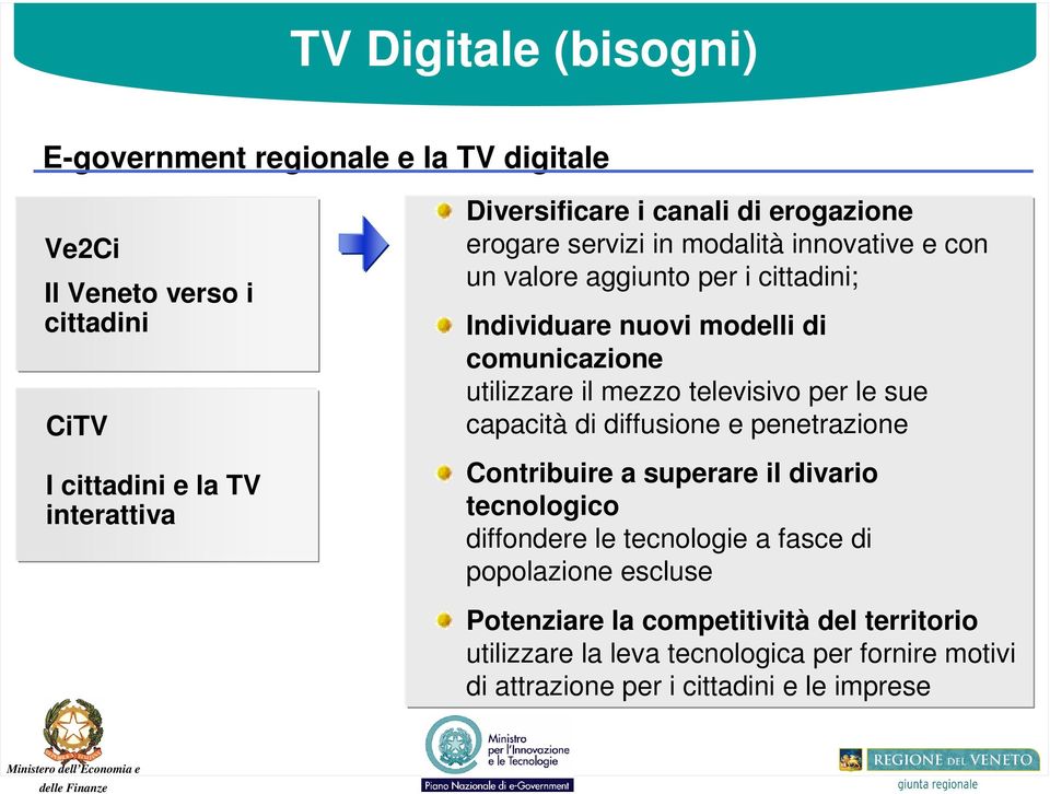 utilizzare il mezzo televisivo per le sue capacità di diffusione e penetrazione Contribuire a superare il divario tecnologico diffondere le tecnologie a