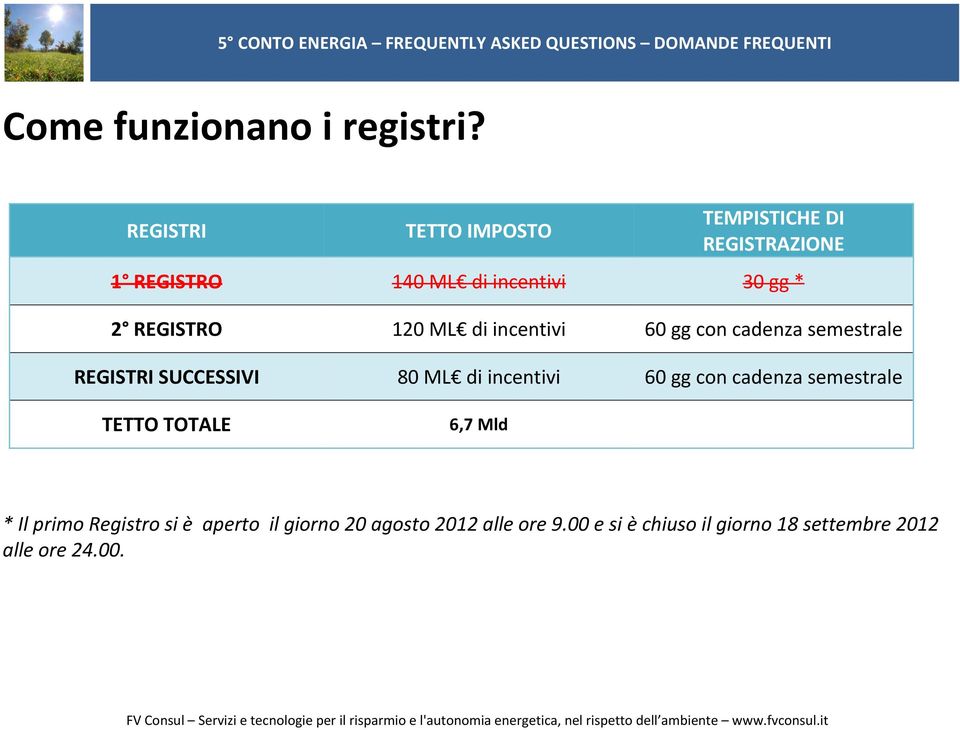 REGISTRO 120 ML di incentivi 60 gg con cadenza semestrale REGISTRI SUCCESSIVI 80 ML di incentivi