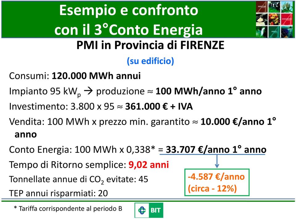 000 + IVA Vendita: 100 MWhx prezzomin. garantito 10.000 /anno 1 anno ContoEnergia: 100 MWhx 0,338* = 33.
