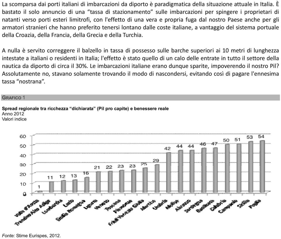 armatoristranierichehannopreferitotenersilontanodallecosteitaliane,avantaggiodelsistemaportuale dellacroazia,dellafrancia,dellagreciaedellaturchia.