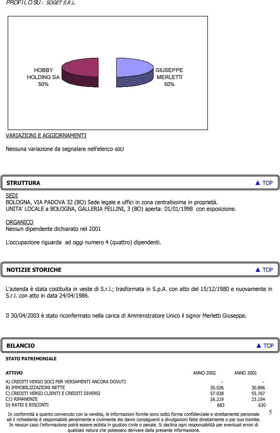 ORGANICO Nessun dipendente dichiarato nel 2001 L'occupazione riguarda ad oggi numero 4 (quattro) dipendenti. NOTIZIE STORICHE L'azienda è stata costituita in veste di S.r.l.; trasformata in S.p.A. con atto del 15/12/1980 e nuovamente in S.