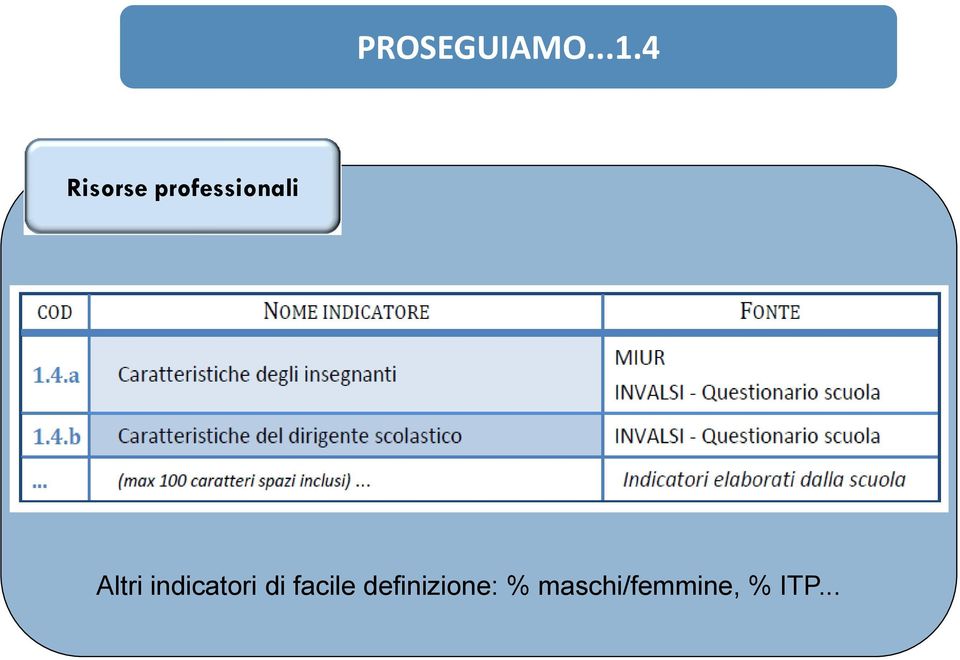 Altri indicatori di facile