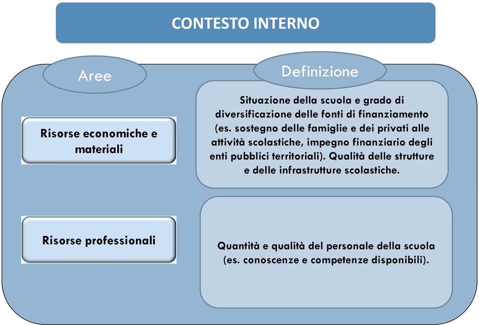 sostegno delle famiglie e dei privati alle attività scolastiche, impegno finanziario degli enti pubblici