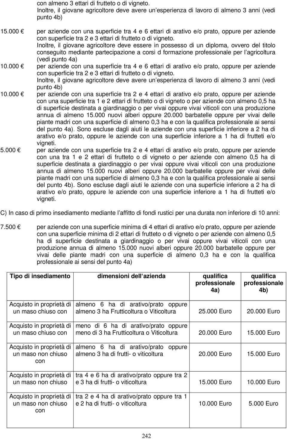 Inoltre, il giovane agricoltore deve essere in possesso di un diploma, ovvero del titolo conseguito mediante partecipazione a corsi d formazione professionale per l agricoltura (vedi punto 4a) 10.