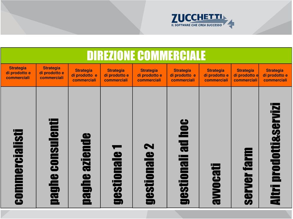 commerciali commercialisti paghe consulenti paghe aziende gestionale 1