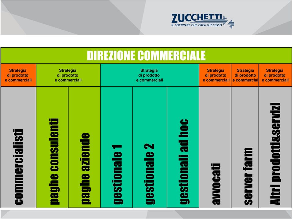 consulenti paghe aziende gestionale 1