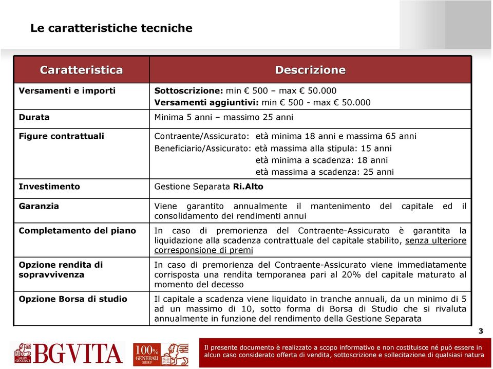 18 anni e massima 65 anni Beneficiario/Assicurato: età massima alla stipula: 15 anni età minima a scadenza: 18 anni età massima a scadenza: 25 anni Gestione Separata Ri.