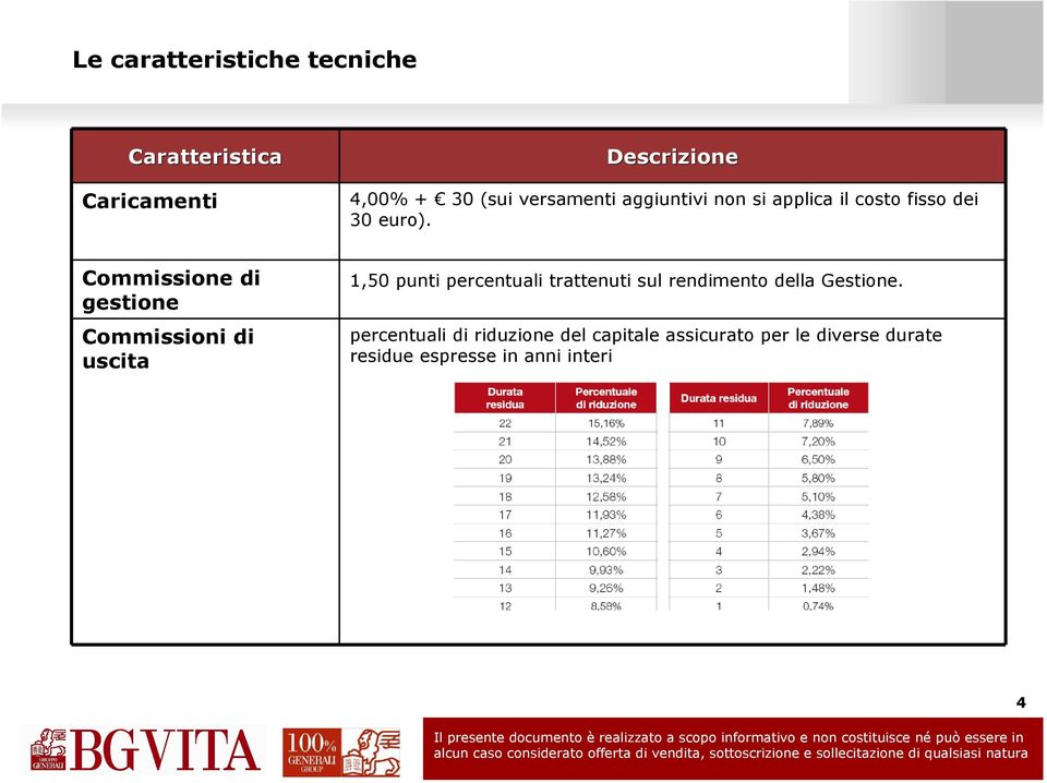 Commissione di gestione Commissioni di uscita 1,50 punti percentuali trattenuti sul