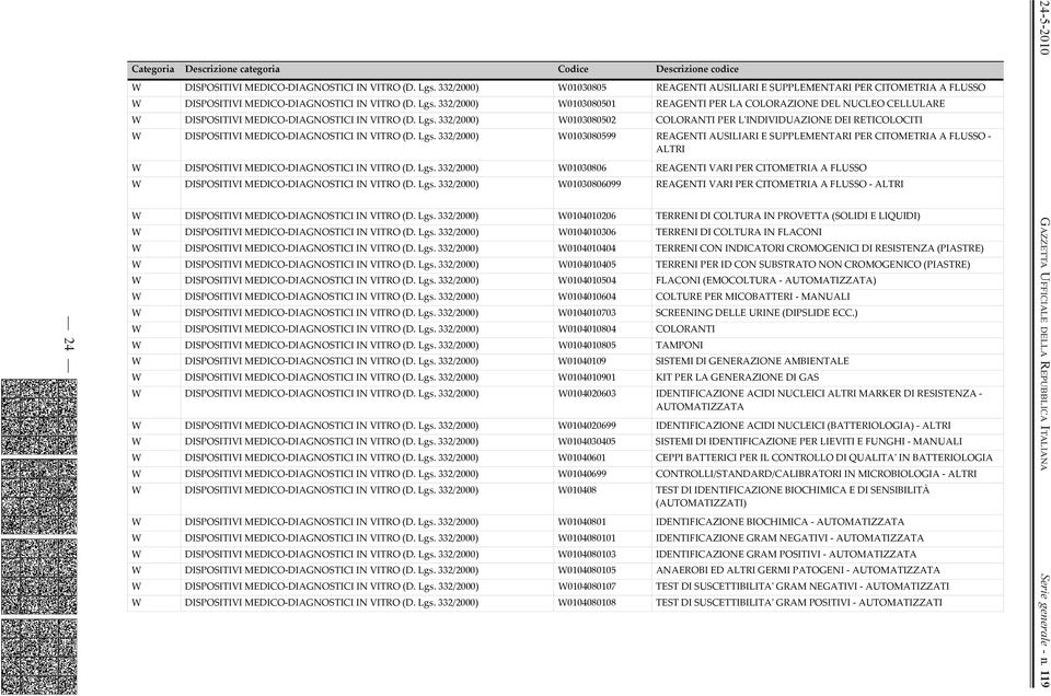 332/2000) W0103080599 REAGENTI AUSILIARI E SUPPLEMENTARI PER CITOMETRIA A FLUSSO - ALTRI W DISPOSITIVI MEDICO-DIAGNOSTICI IN VITRO (D. Lgs.