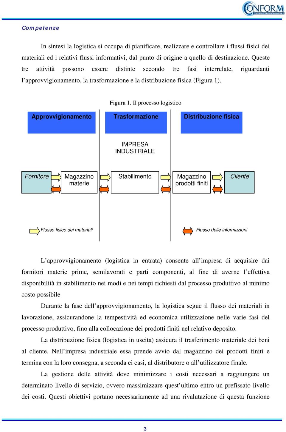 Il processo logistico Approvvigionamento Trasformazione Distribuzione fisica IMPRESA INDUSTRIALE Fornitore Magazzino materie Stabilimento Magazzino prodotti finiti Cliente Flusso fisico dei materiali